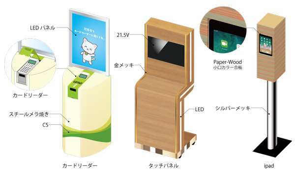 ハウジング什器
