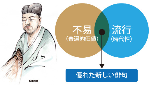 編集事例