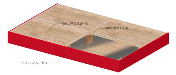 箱うまステージ