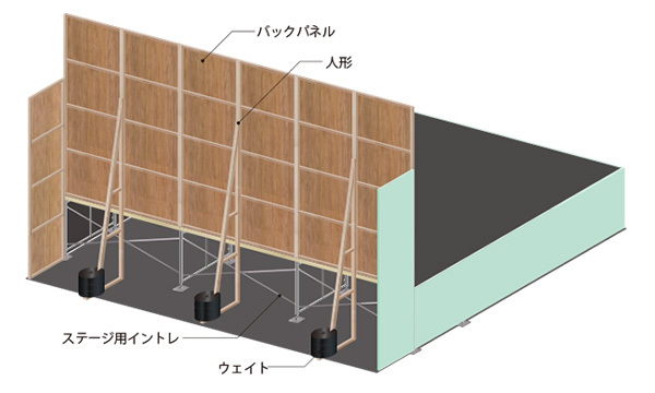 ステージバック