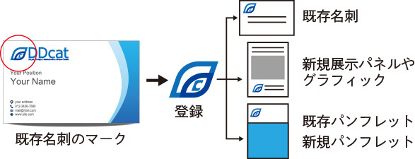 ARの活用フロー