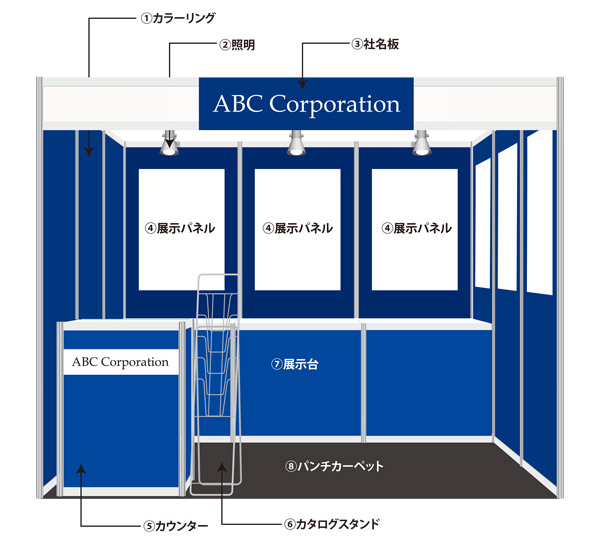 基礎コマの簡易装飾