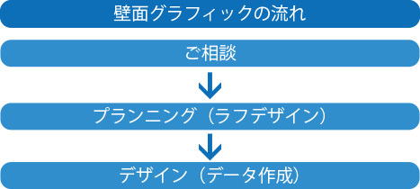 壁面グラフィックフロー